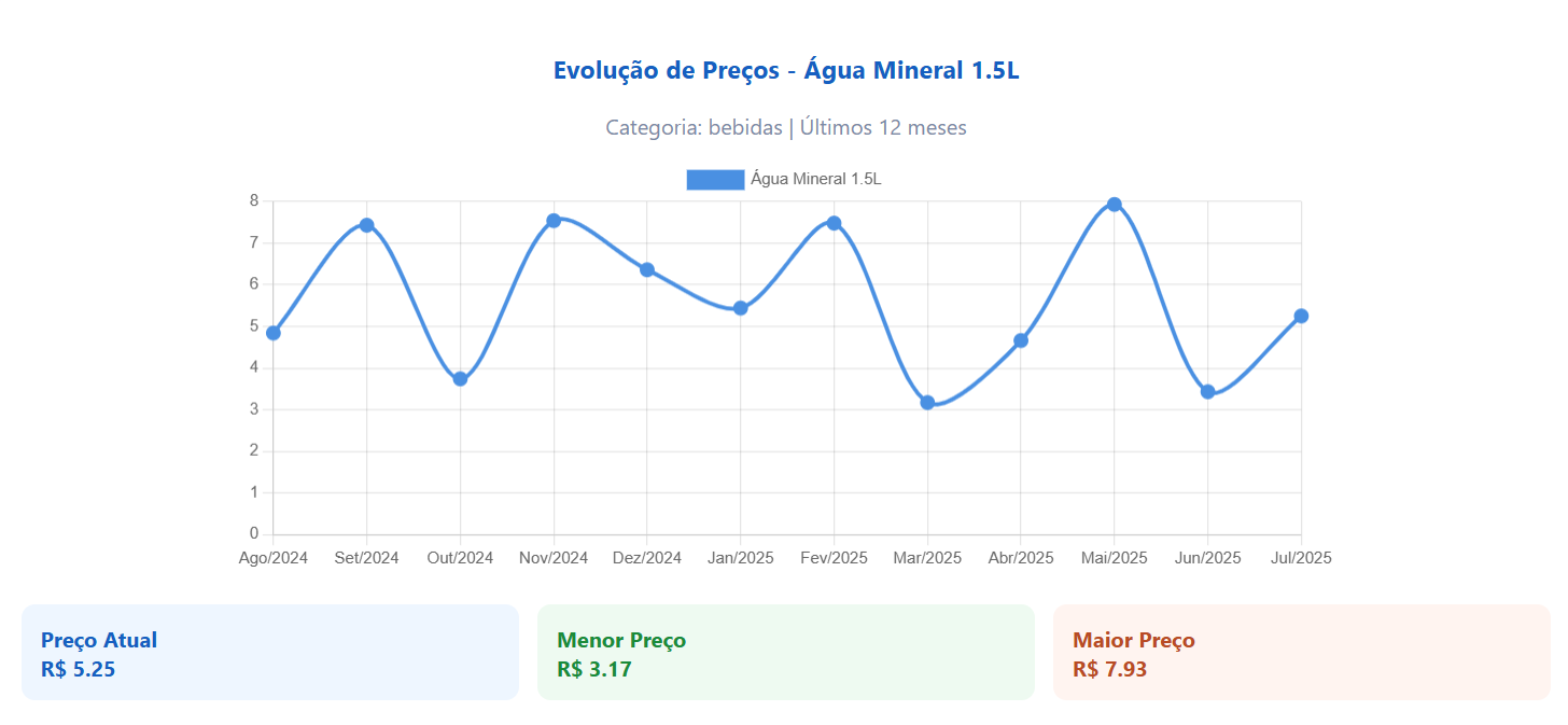 grafico